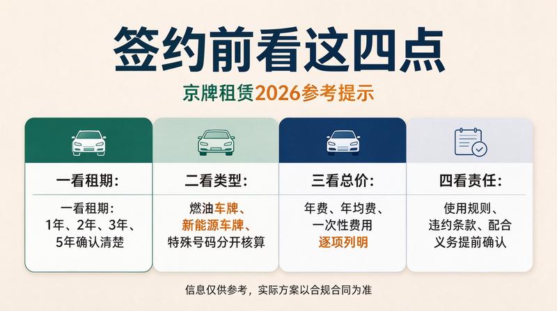 京牌租赁流程优化