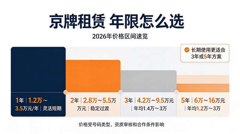 新能源指标收紧