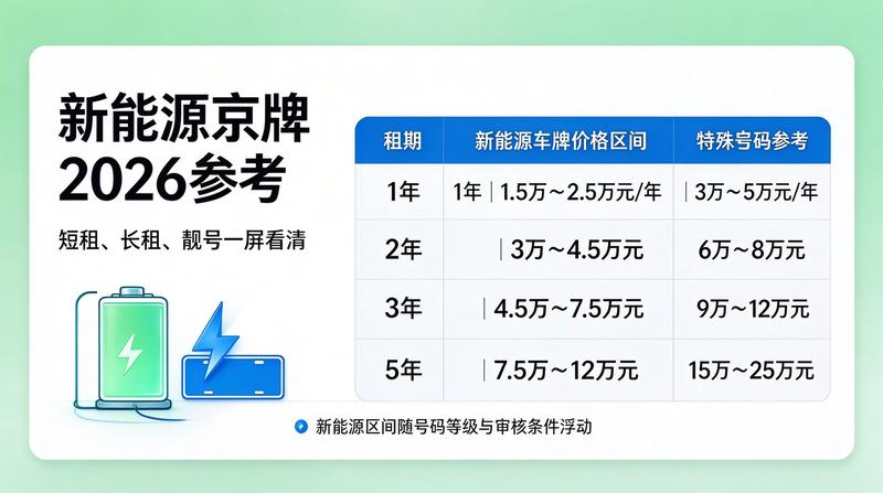 2026年交通政策调整